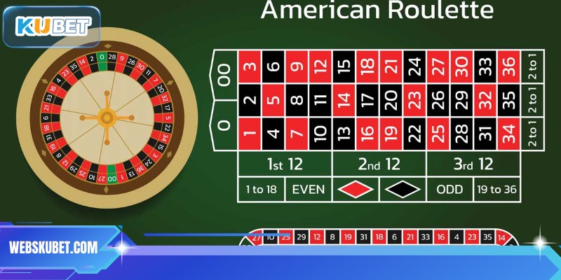 Phương pháp đặt cược dễ thắng